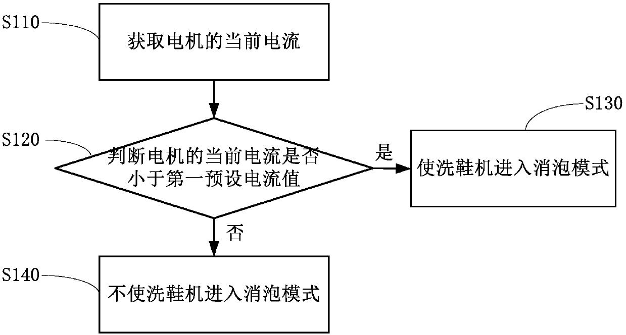 Shoe washing machine and control method thereof