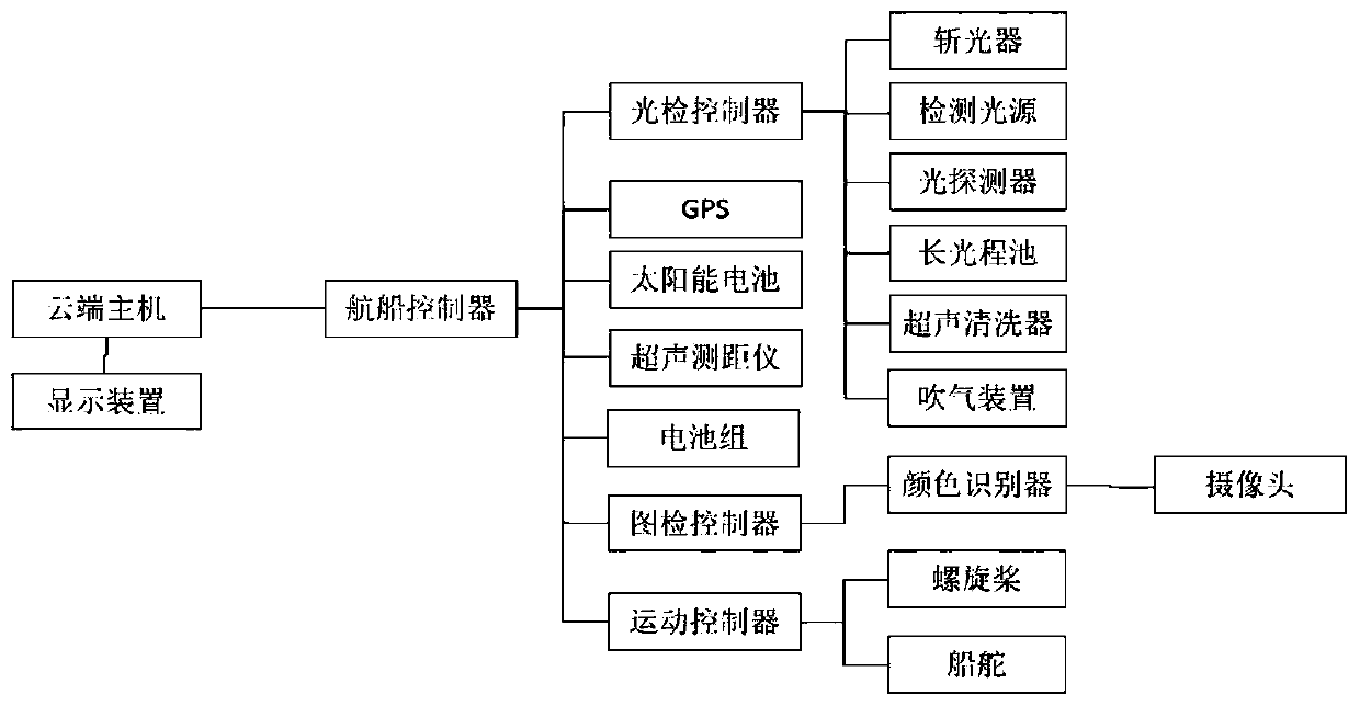 Intelligent regional drinking water pollution source detection device