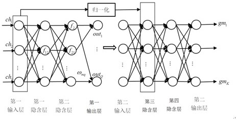 Model matching processing method and system for cloud configuration platform