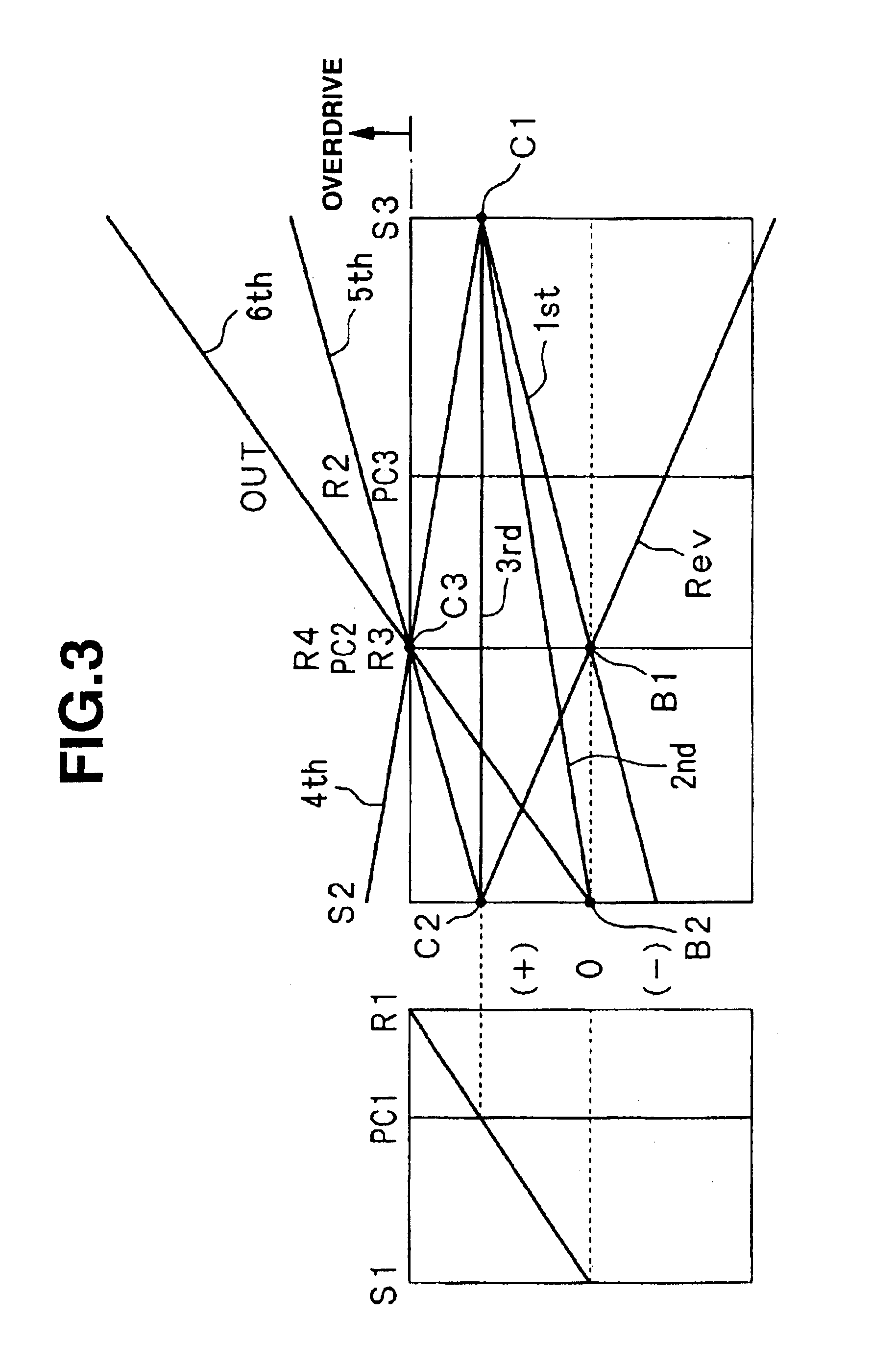 Speed change mechanism of automatic transmission