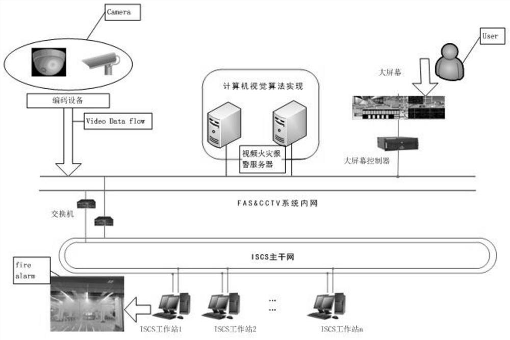 Computer Vision-Based Rail Transit Comprehensive Fire Monitoring CCTV System and Its Realization Method