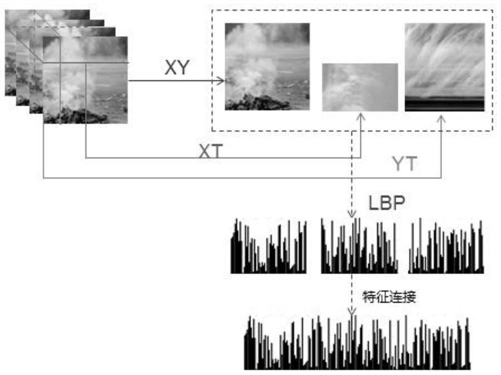 Computer Vision-Based Rail Transit Comprehensive Fire Monitoring CCTV System and Its Realization Method