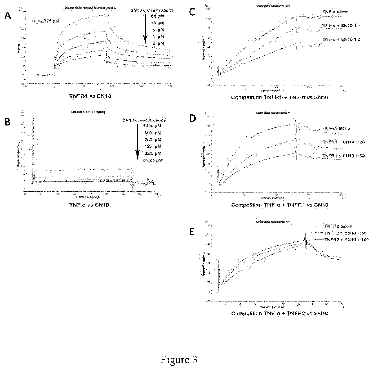 Selective tnfr1 antagonist peptide sn10 and application thereof in inflammatory bowel disease