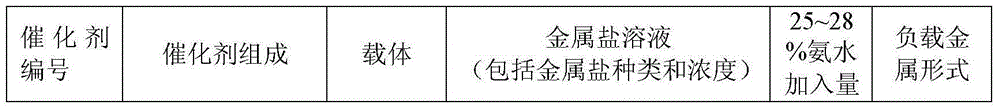 A method for promoting the conversion of butane to aromatics