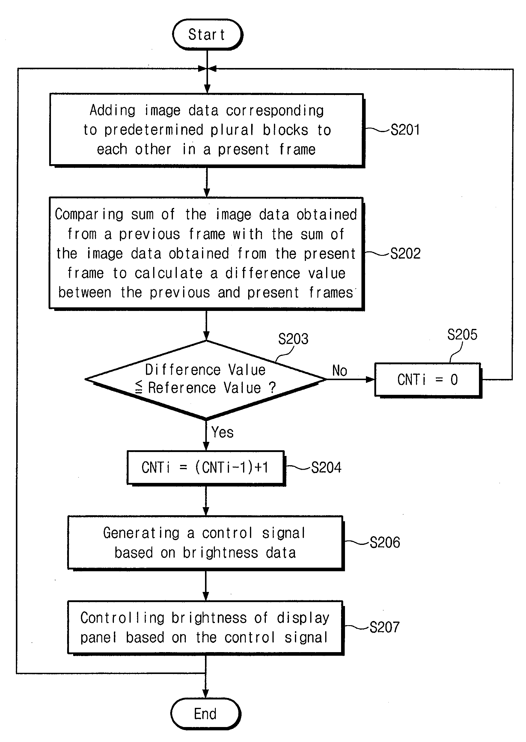 Display apparatus and method of driving the same