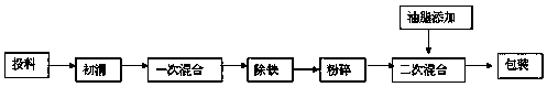 Soft-shelled turtle compound feed and preparation method thereof