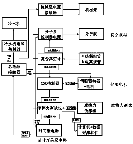 Automatic evaluation device for tribological property of lubricating thin film