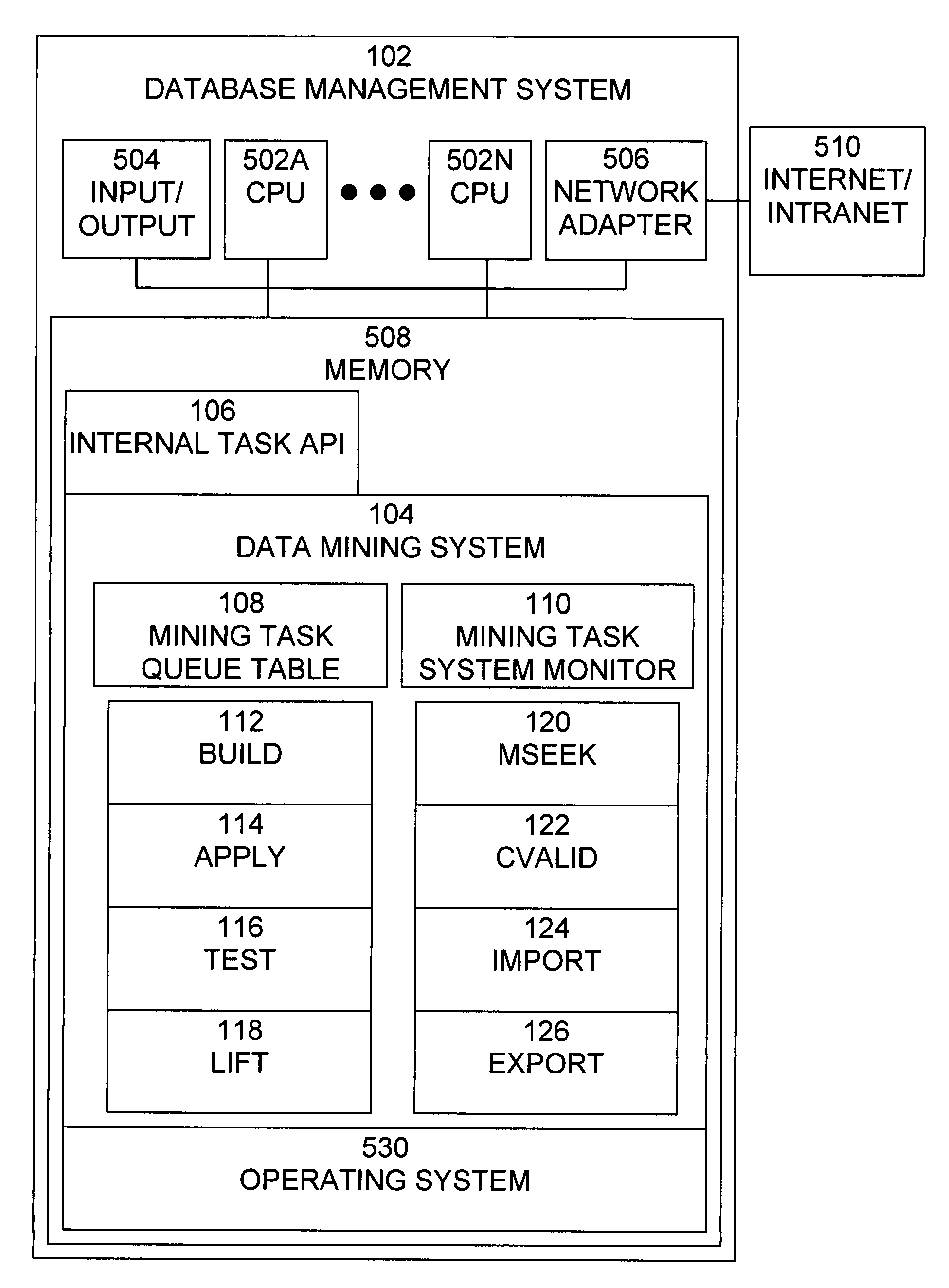 Asynchronous data mining system for database management system