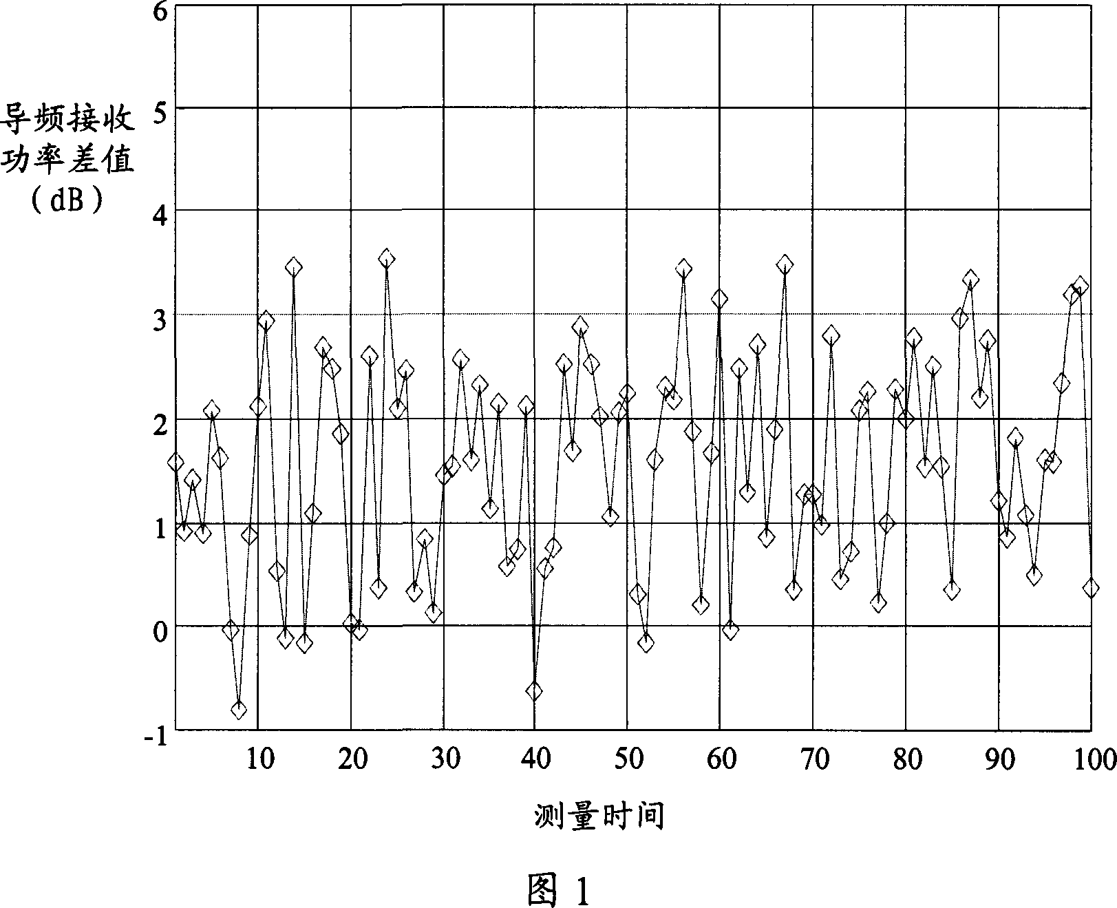 Method for judging handover in mobile communication system