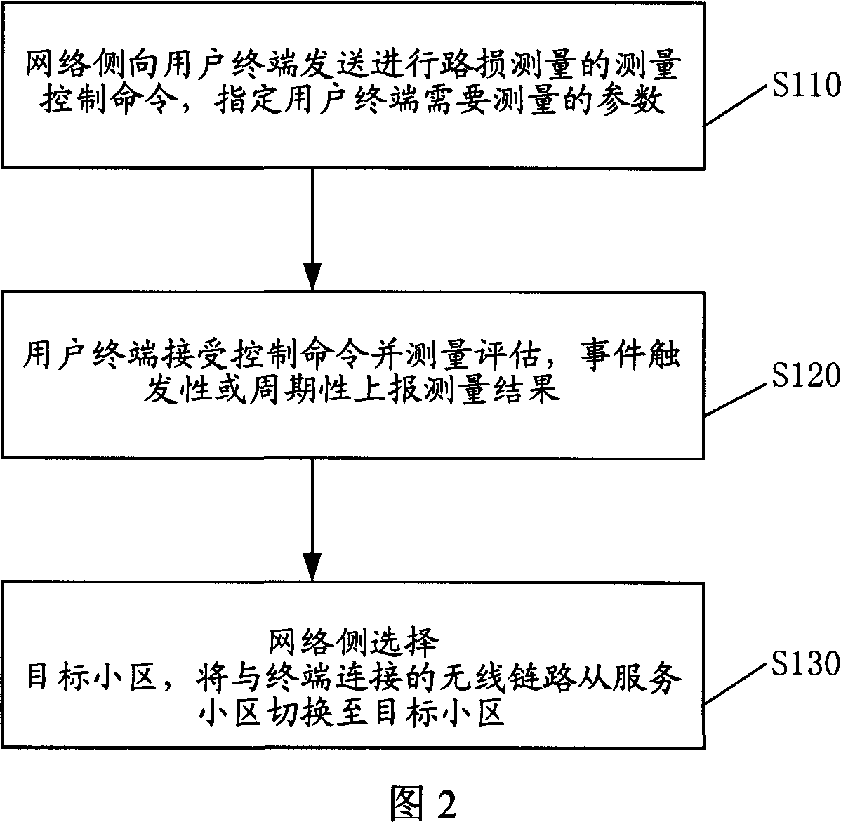 Method for judging handover in mobile communication system