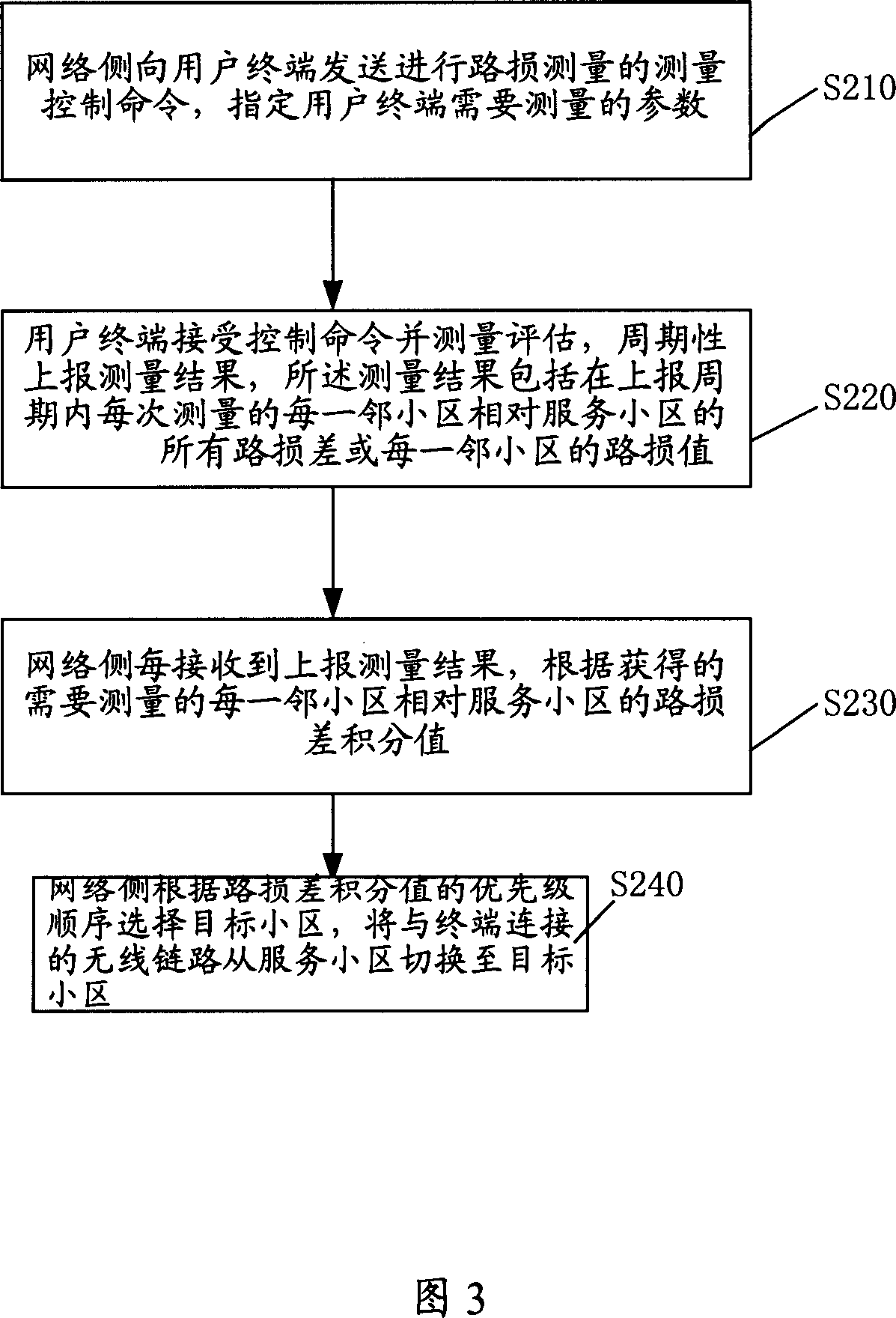 Method for judging handover in mobile communication system