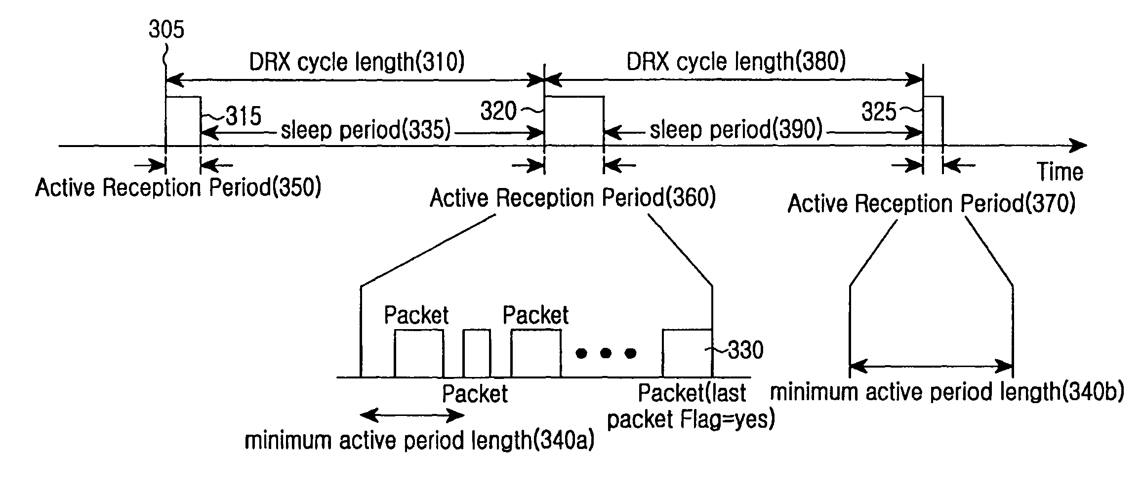 Method and apparatus for discontinuous reception of connected terminal in a mobile communication system