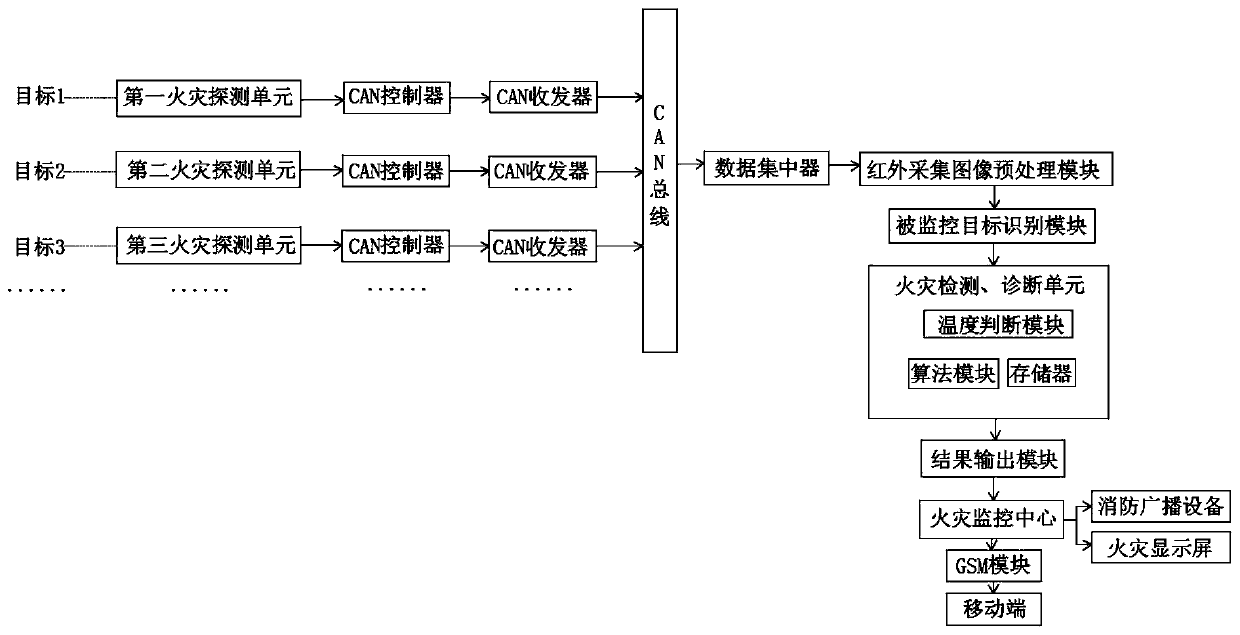 Thermal imaging fire alarm system based on artificial intelligence and image processing method thereof