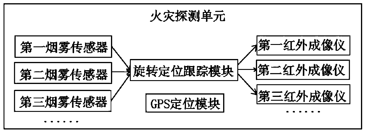 Thermal imaging fire alarm system based on artificial intelligence and image processing method thereof