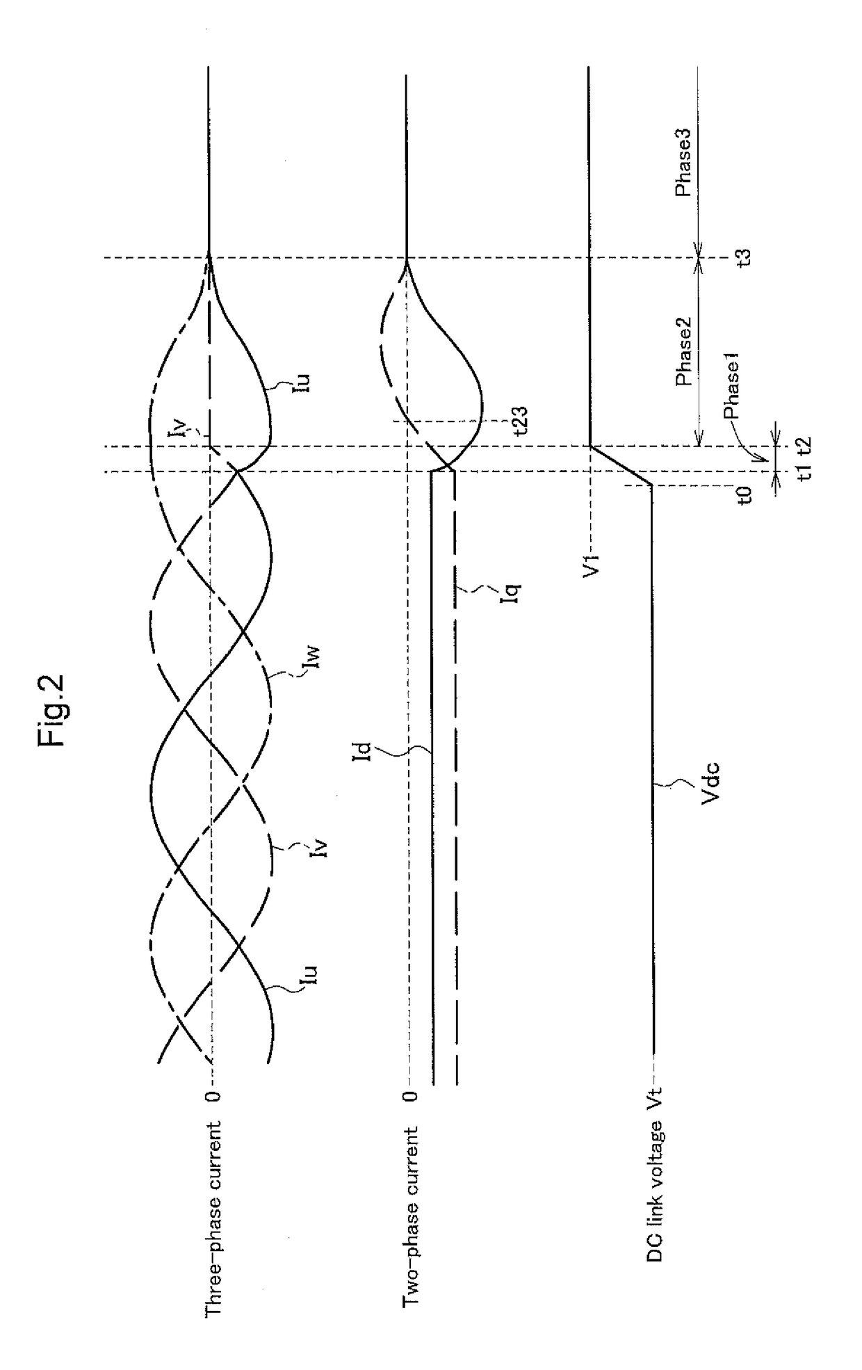 Inverter control device