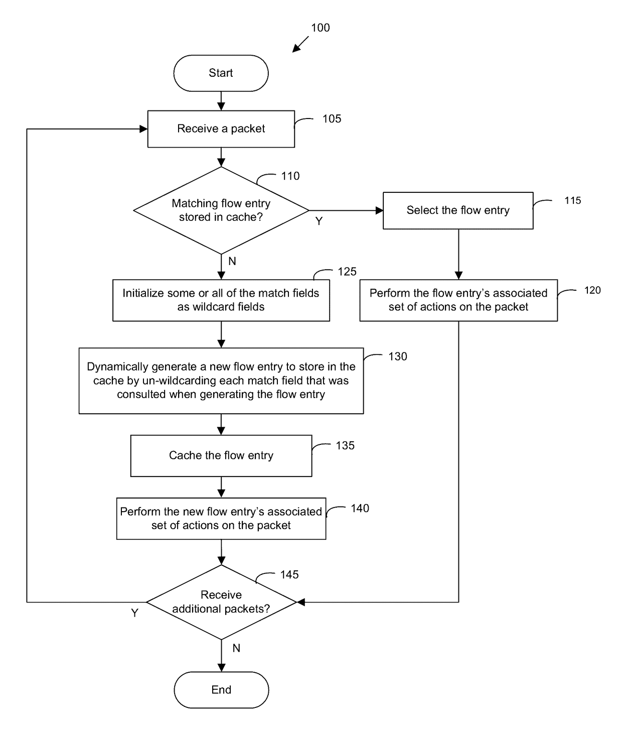 Dynamically generating flows with wildcard fields