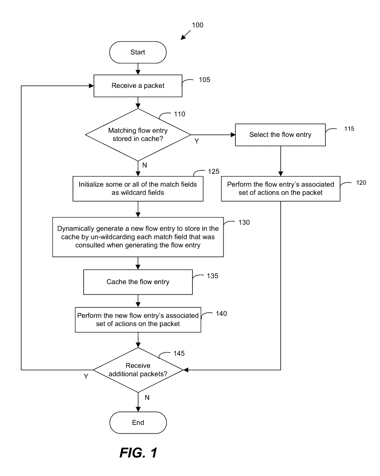 Dynamically generating flows with wildcard fields