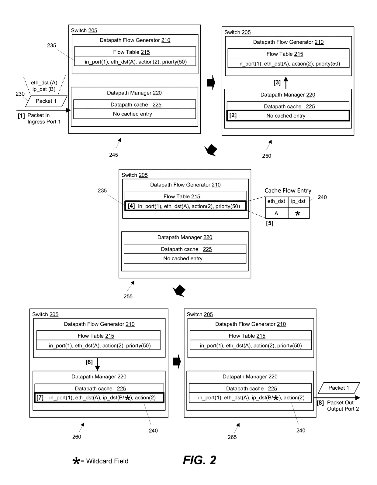 Dynamically generating flows with wildcard fields