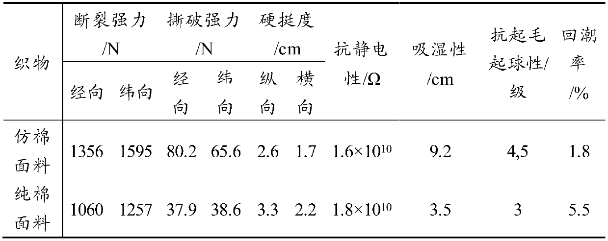 A kind of cotton-like full-dull warp-knitted fabric and its production method