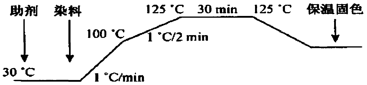 A kind of cotton-like full-dull warp-knitted fabric and its production method