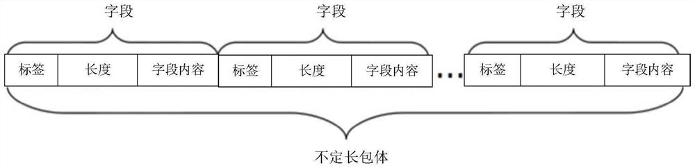 Data compression transmission method for intelligent equipment of Internet of Things