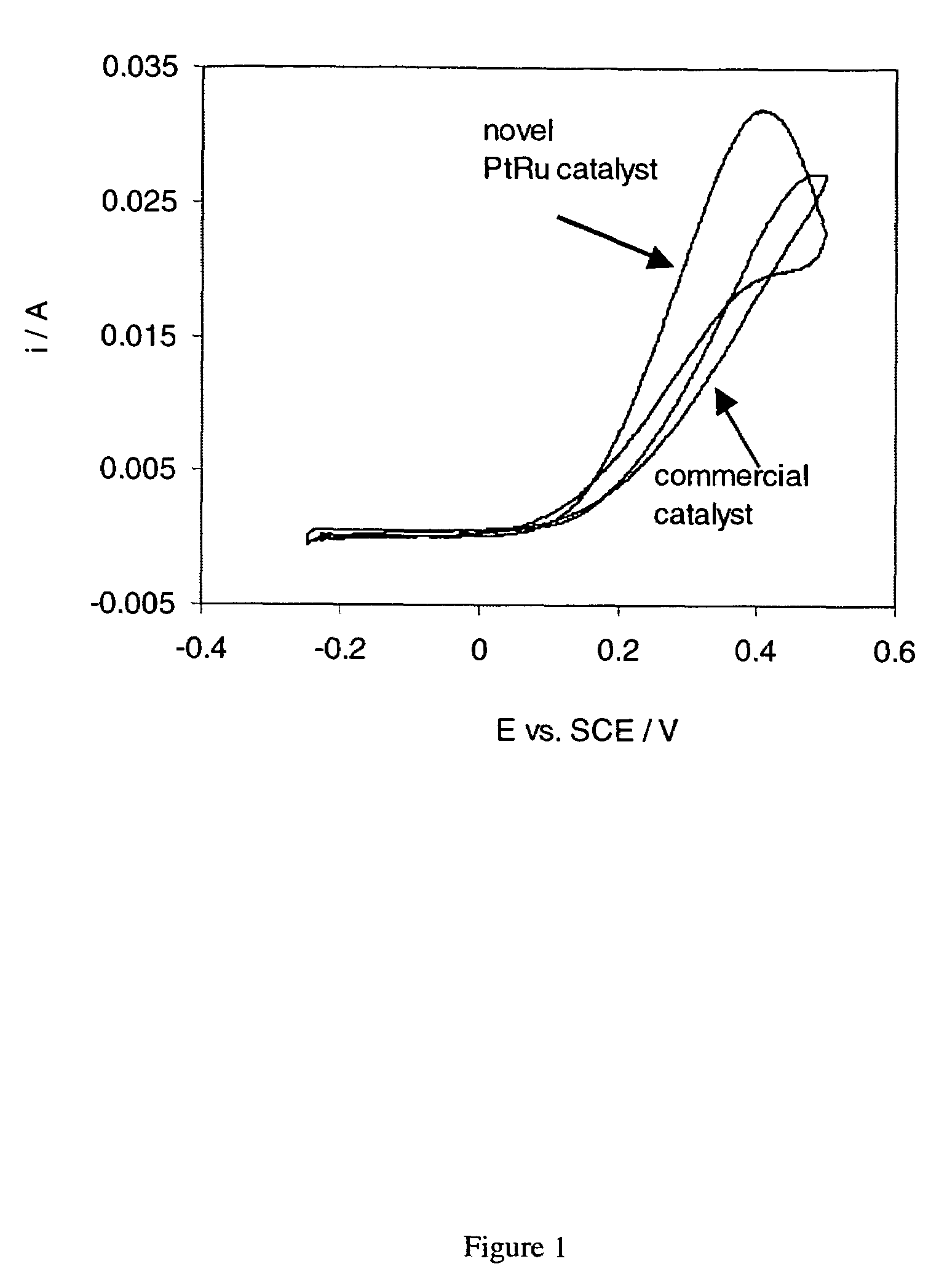 Platinum based nano-size catalysts