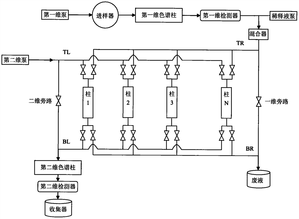 Production-type two-dimensional liquid chromatography interface and production-type two-dimensional liquid chromatography separation system