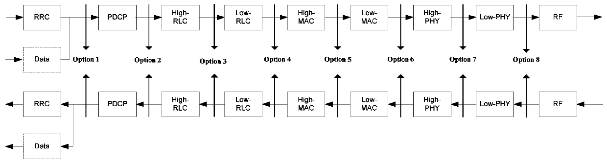 Data processing method, host unit, base station system and storage medium