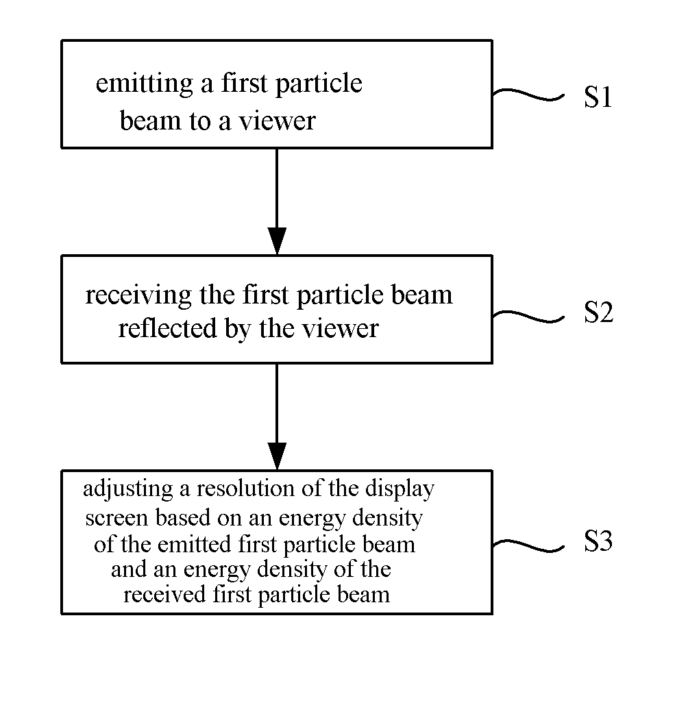 Display device, display system and resolution adjusting method