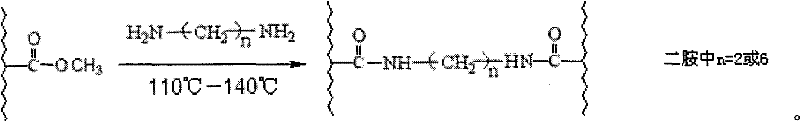 Ultra-high crosslinked weak-polarity framework absorption resin and synthesis method thereof