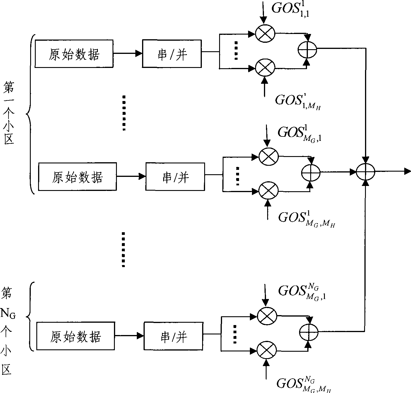 Method for generating signals of low-interference multi-velocity multi-district quasi-synchronous CDMA communication system