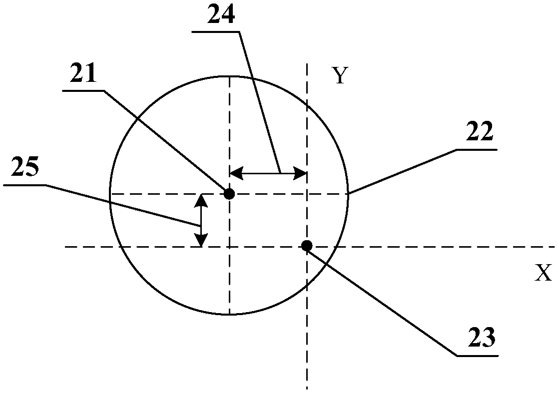 Calibration method of automatic optical detection device, and automatic repairing system