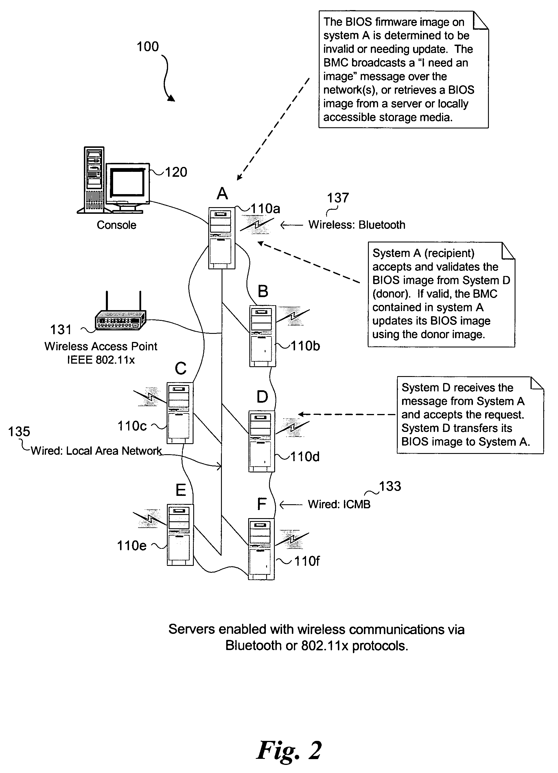 System and method for automating bios firmware image recovery using a non-host processor and platform policy to select a donor system