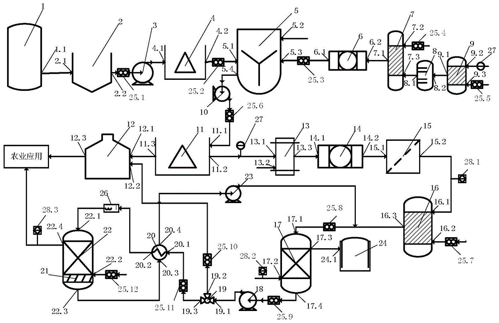 Preparation of amino acids and separation of CO from biogas slurry and straw hydrolyzate  <sub>2</sub> systems and methods