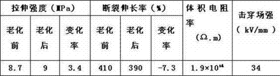 Medium-voltage ethylene propylene rubber insulating material and preparation method thereof