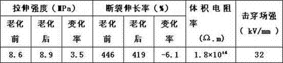 Medium-voltage ethylene propylene rubber insulating material and preparation method thereof