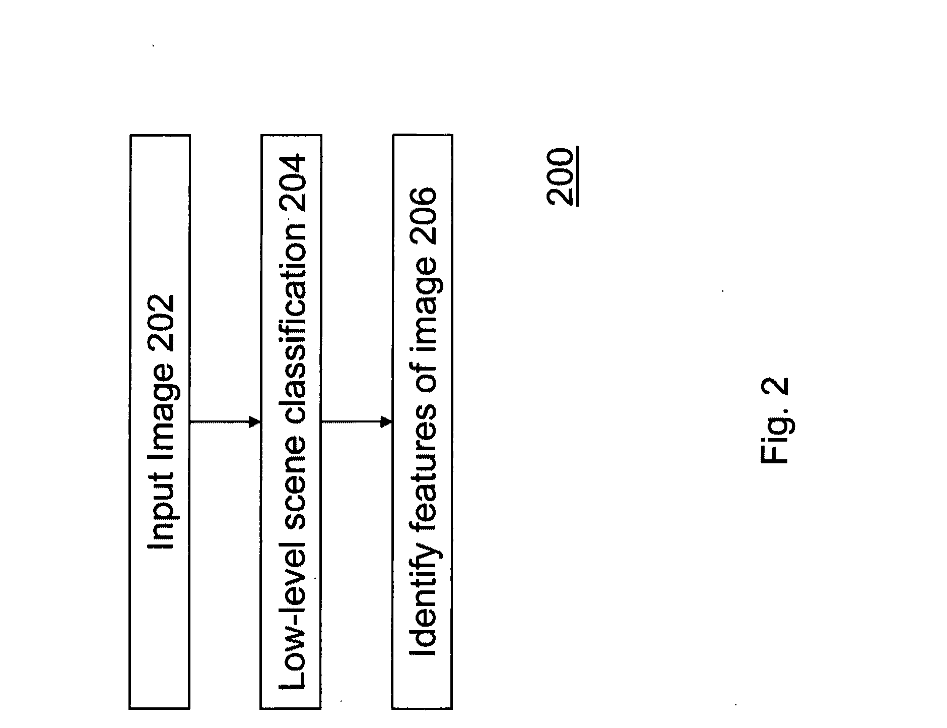 Method for Implementing a High-Level Image Representation for Image Analysis