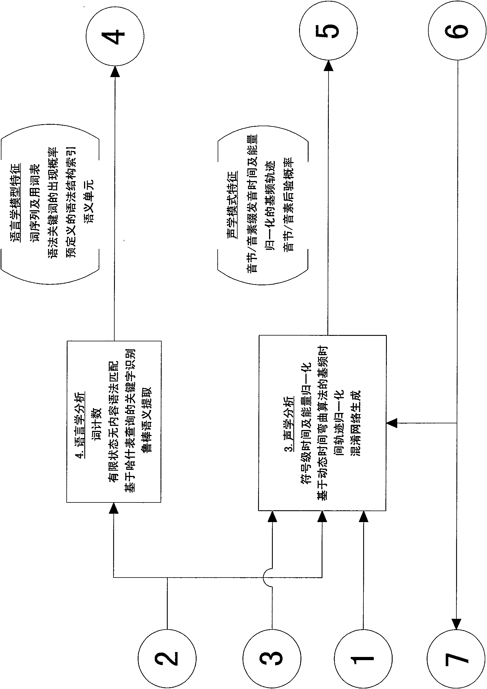 Computer system for assisting spoken language learning