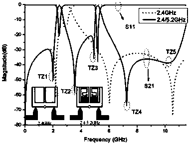 Multiple-zero miniaturized inlaid dual-bandpass filter