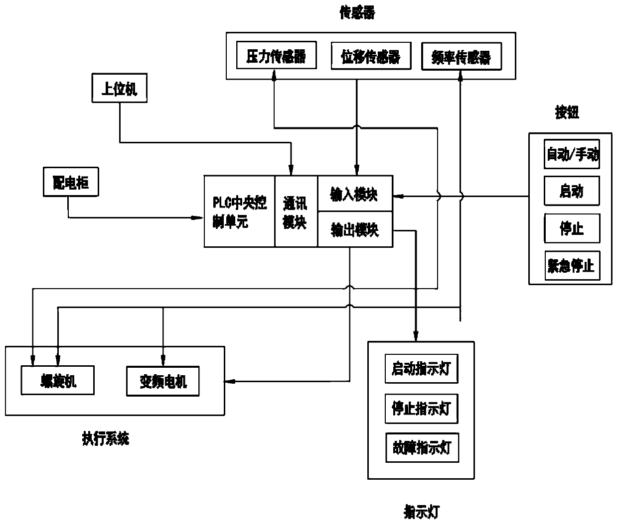 Automatic material distribution machine