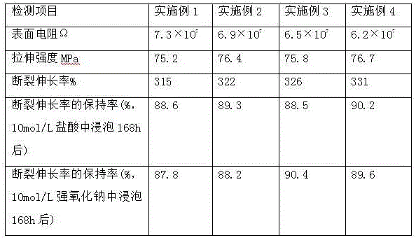 Graphene-reinforced conductive plastic and preparation method thereof