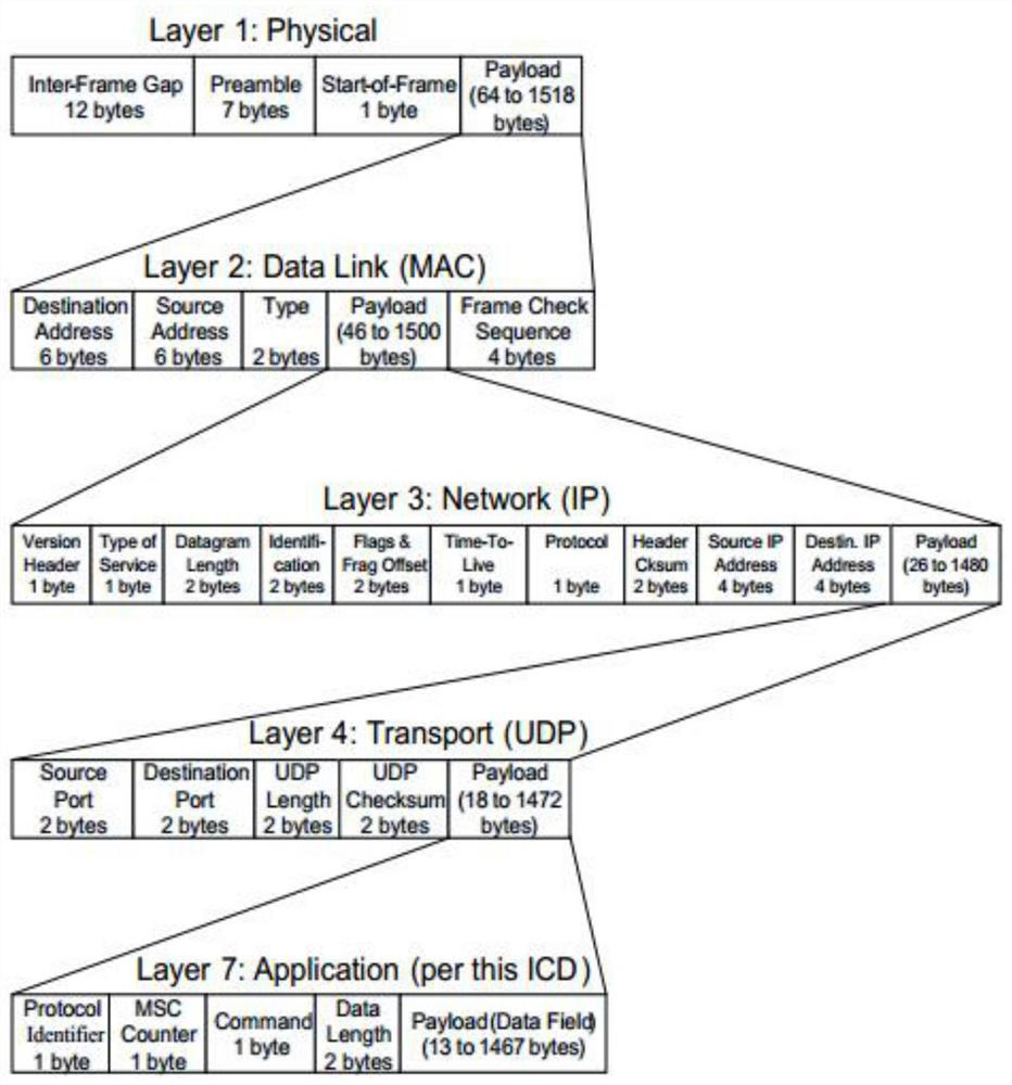 A low-latency system and method for processing airborne Ethernet audio streams