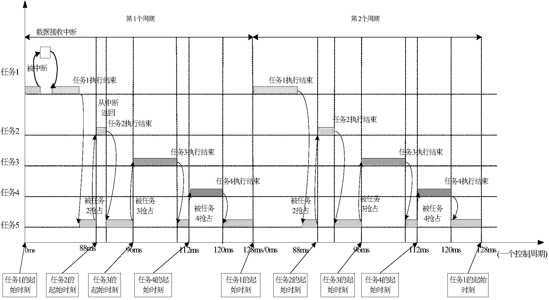 Hot backup fault-tolerance method based on real-time operating systems and used for three satellite borne computers