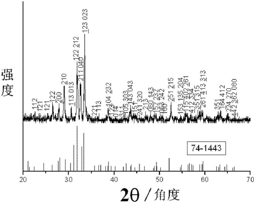 Adsorbent, preparation method and application thereof