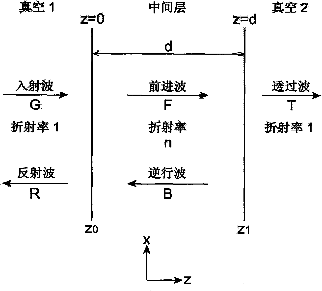 Composite photonic structure element, surface emitting laser using the composite photonic structure element, wavelength conversion element, and laser processing device using the wavelength conversion element