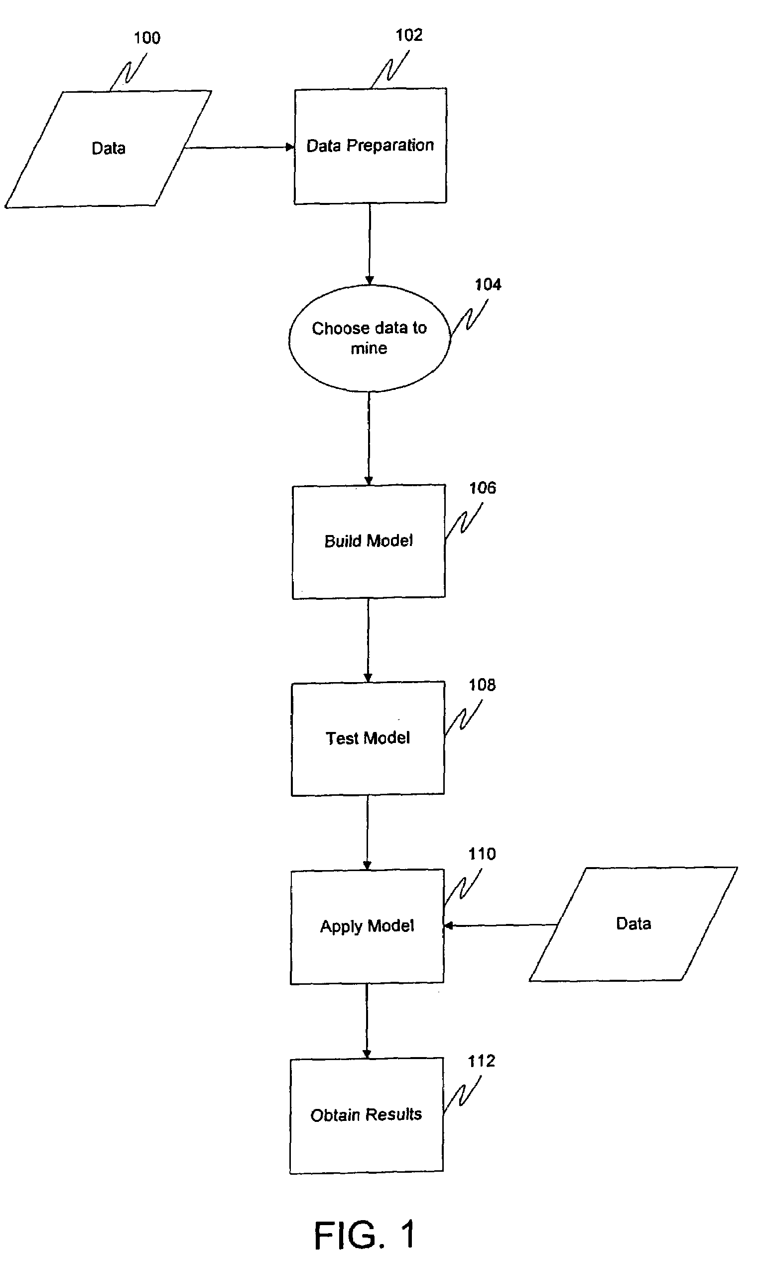 Data mining framework using a signature associated with an algorithm