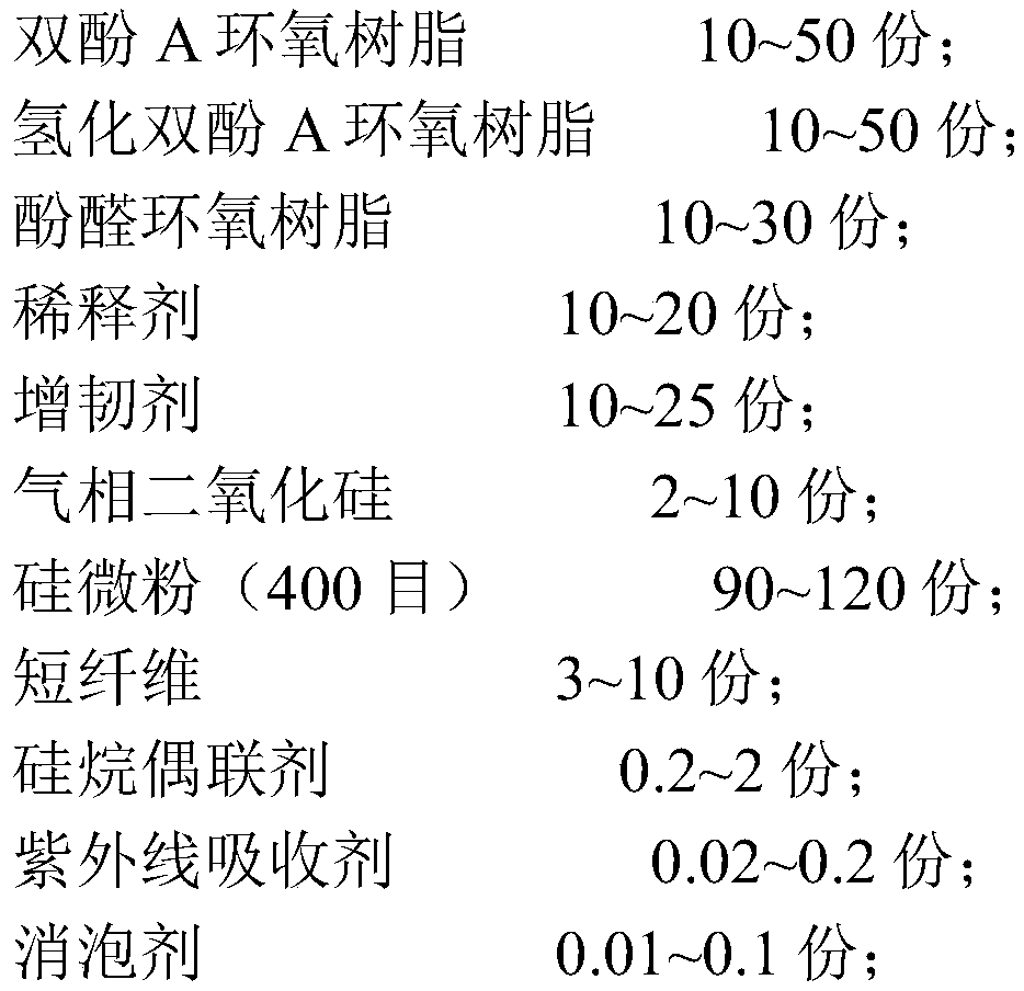 Epoxy-structure adhesive for prefabrication and splicing of bridge segment