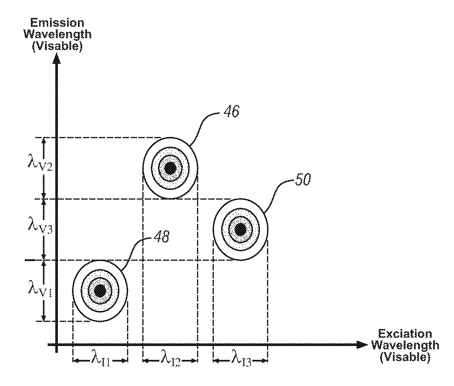 Scan loop optimization of vector projection display