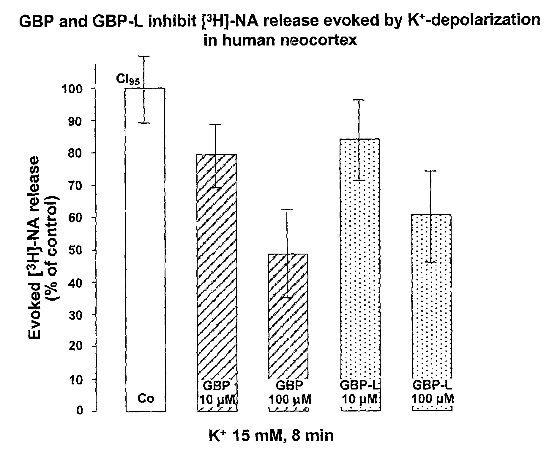 2-pyrrolidinone derivatives substituted at position 4 for reducing the extracellular glutamate level