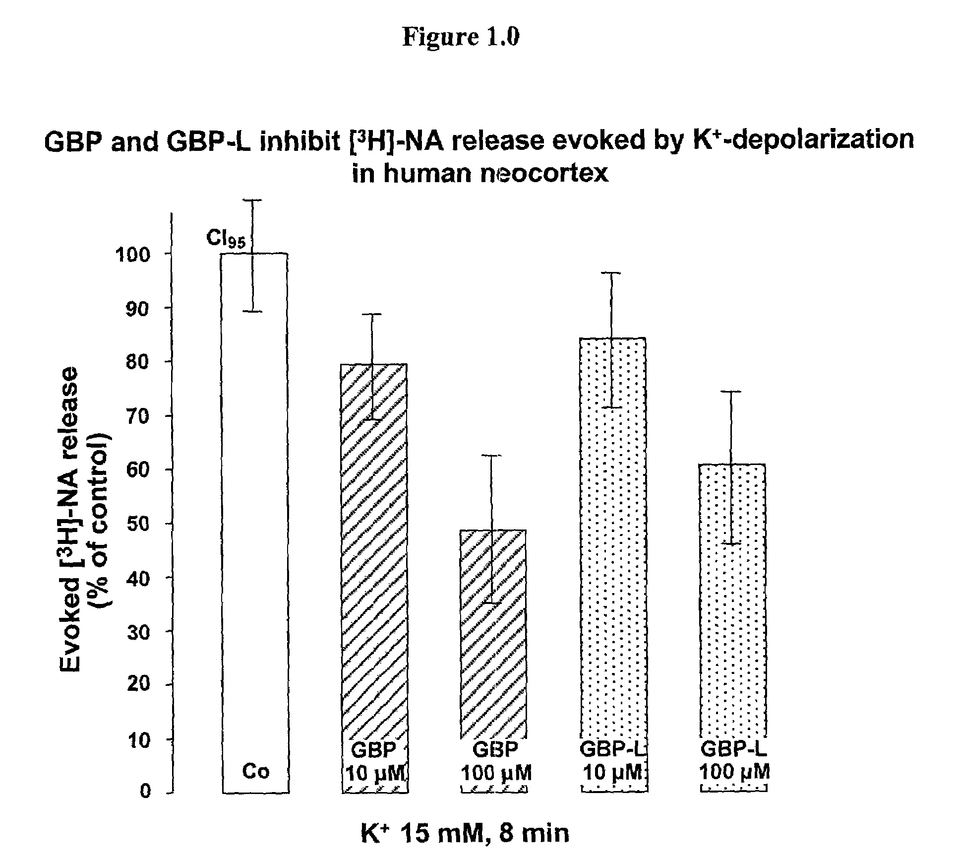 2-pyrrolidinone derivatives substituted at position 4 for reducing the extracellular glutamate level